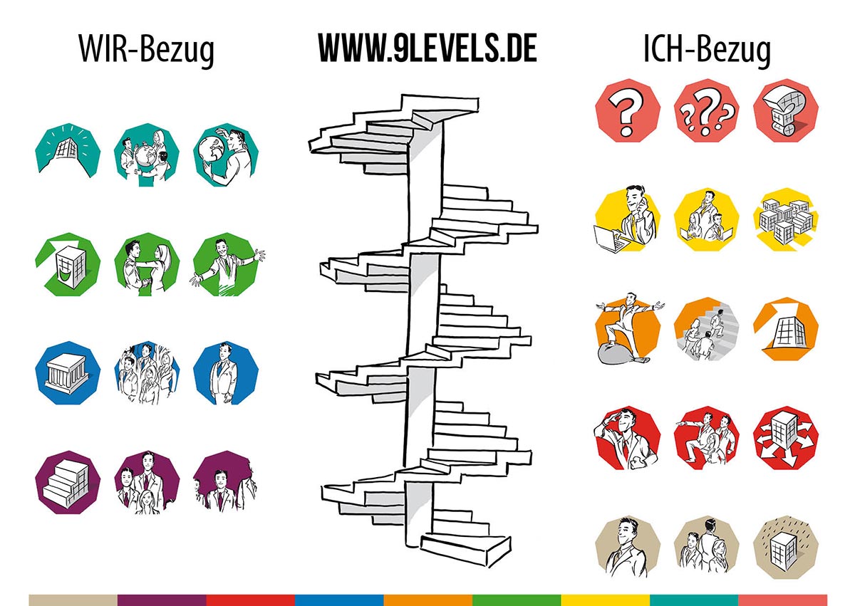 Akademie: 9Levels-of-Value-Treppenmodell